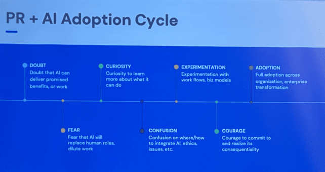 PRAI-Adoption-Cycle_Aaron-Kwittken-768x408 (1)