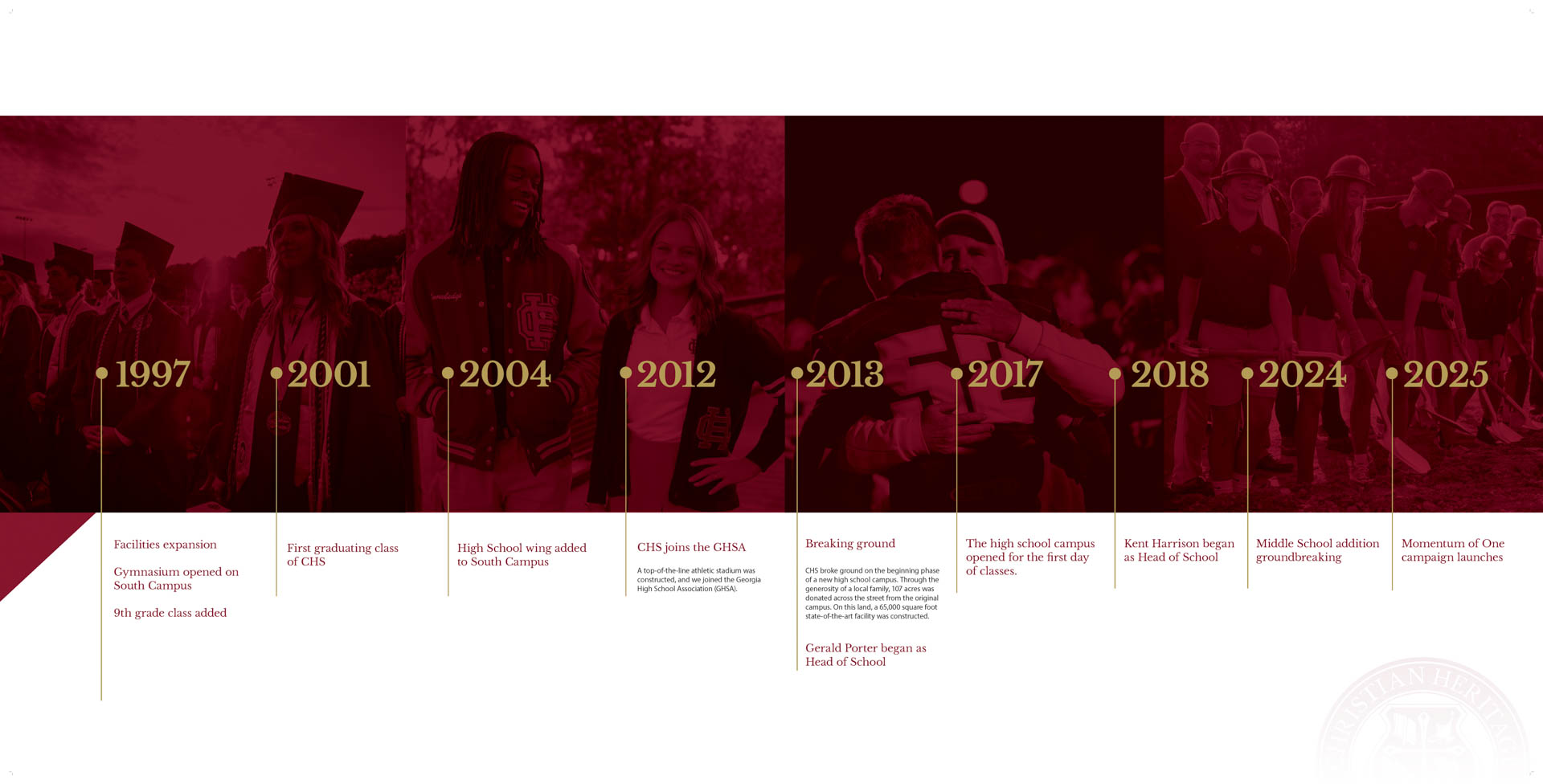 CHS_Timeline_FINAL_02